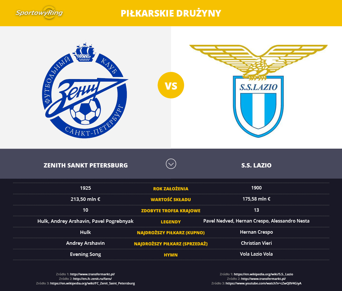 zenith-petersburg-vs-s-s-lazio-sportowyring-com