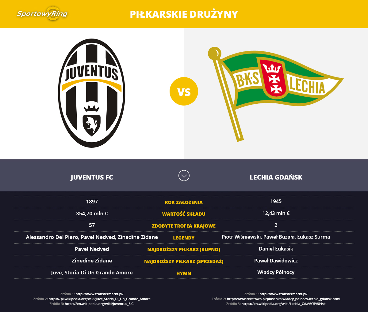 juventus-fc-vs-lechia-gdansk-sportowyring-com