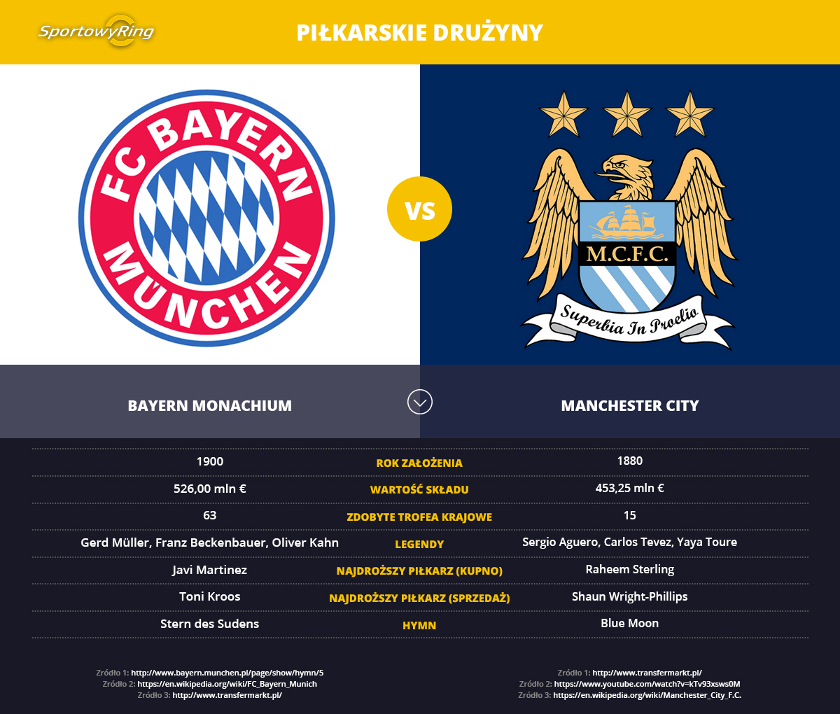 bayern-monachium-vs-manchester-city-sportowyring-com