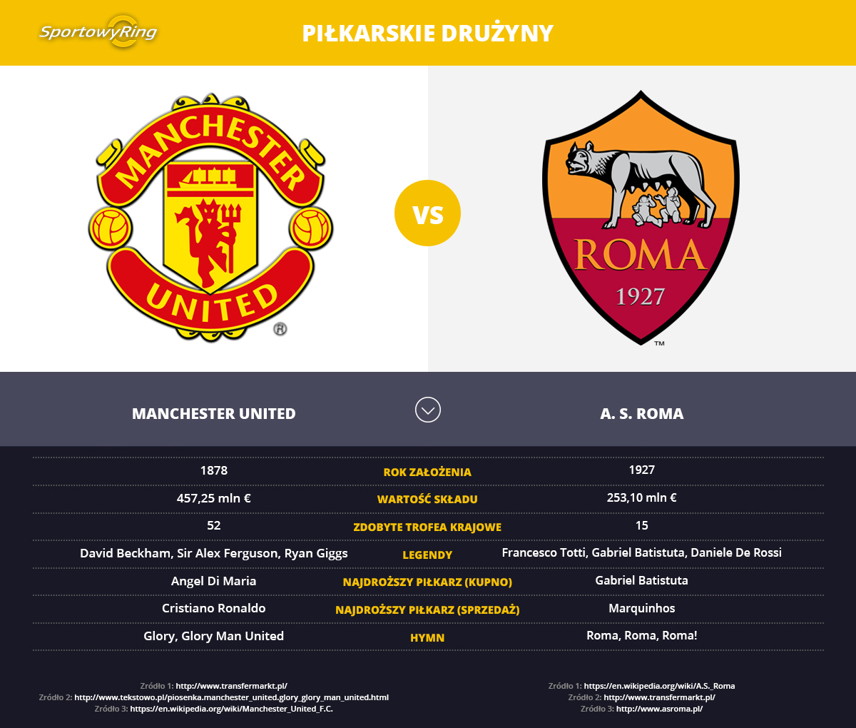 manchester-united-vs-a-s-roma-sportowyring-com