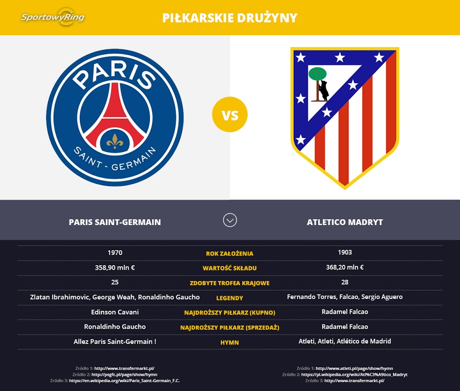 paris-saint-germain-vs-atletico-madryt-sportowyring-com