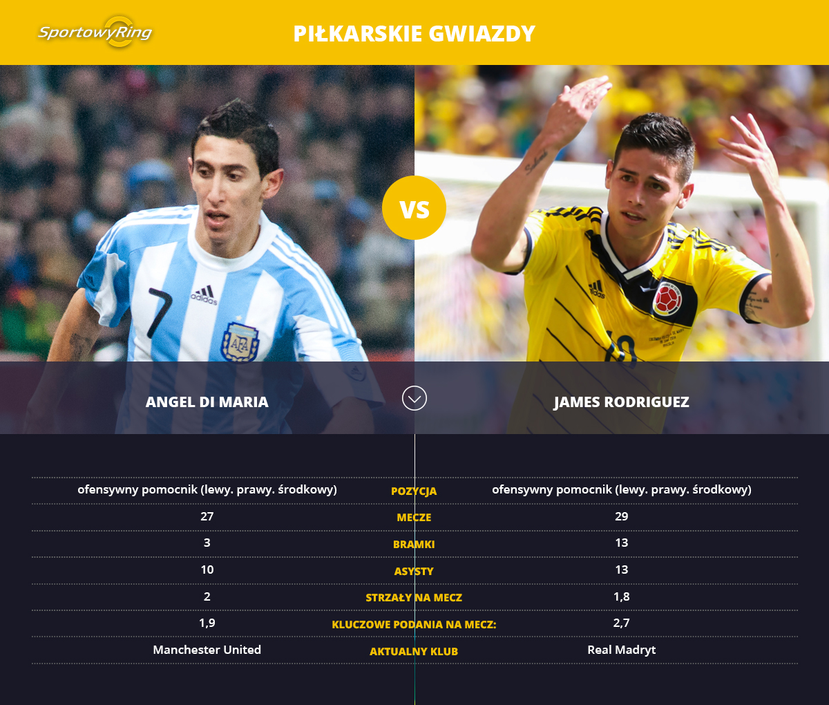 di-maria-vs-james-rodriguez-sportowyring-com