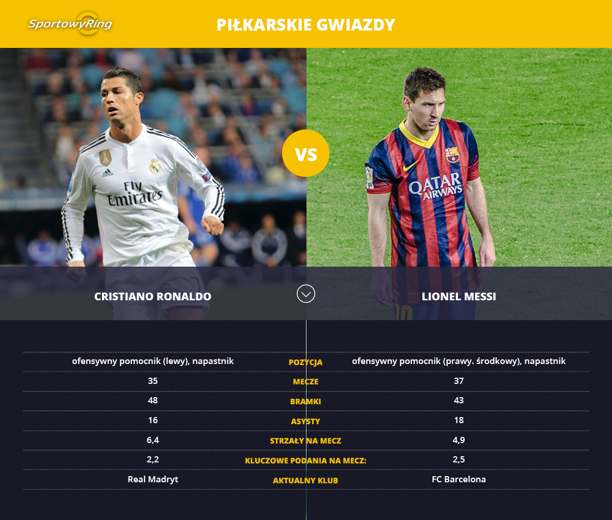 cristiano-ronaldo-vs-lionel-messi-sportowyring-com