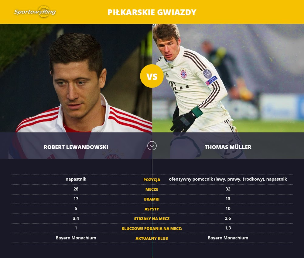 robert-lewandowski-vs-thomas-muller-sportowyring-com