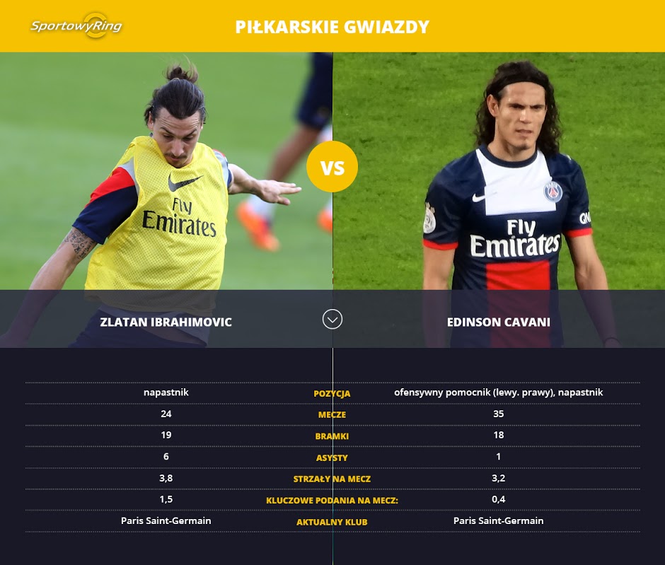 zlatan-ibrahimovic-vs-edinson-cavani-sportowyring-com