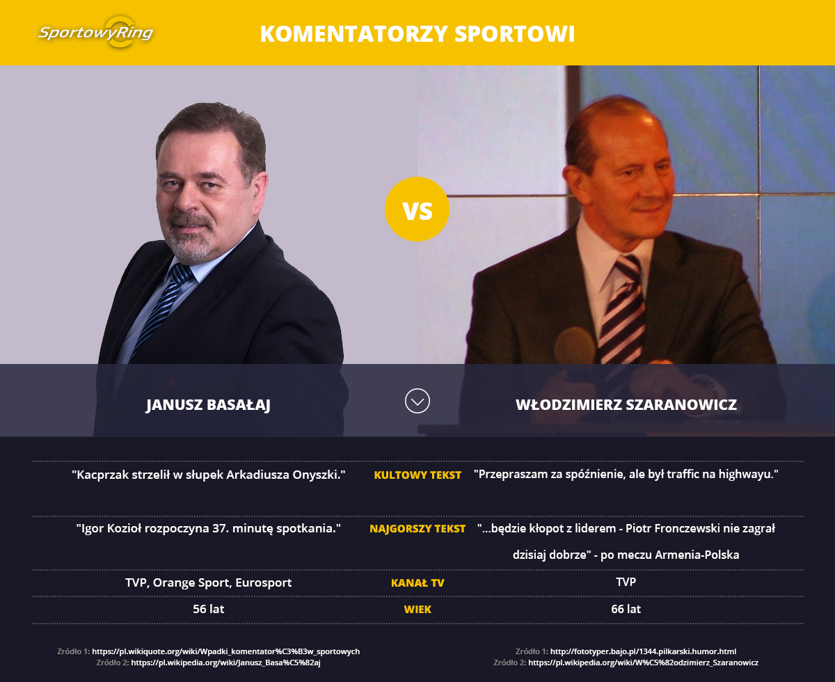 basalaj-vs-szaranowicz-sportowyring-com