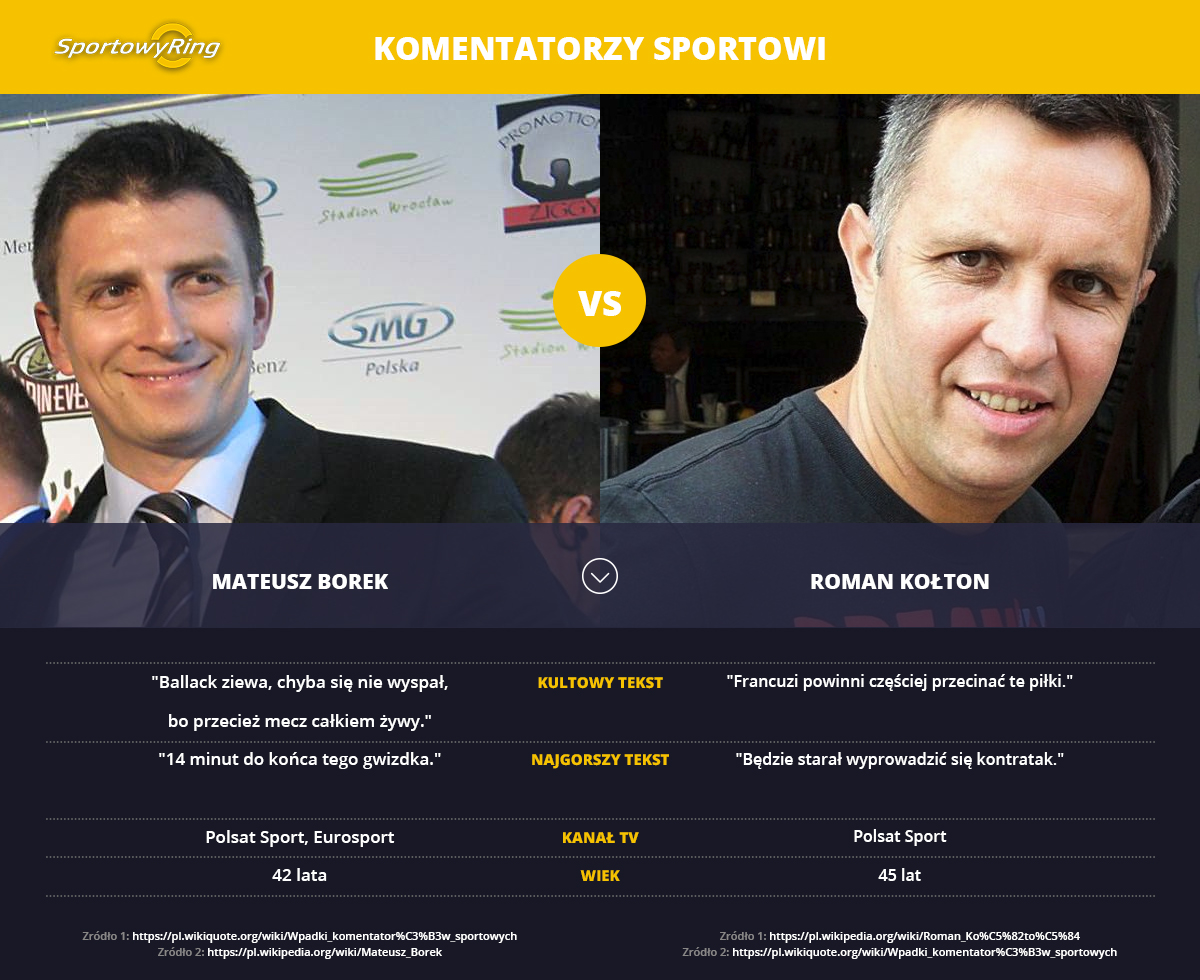 borek-vs-kolton-sportowyring-com