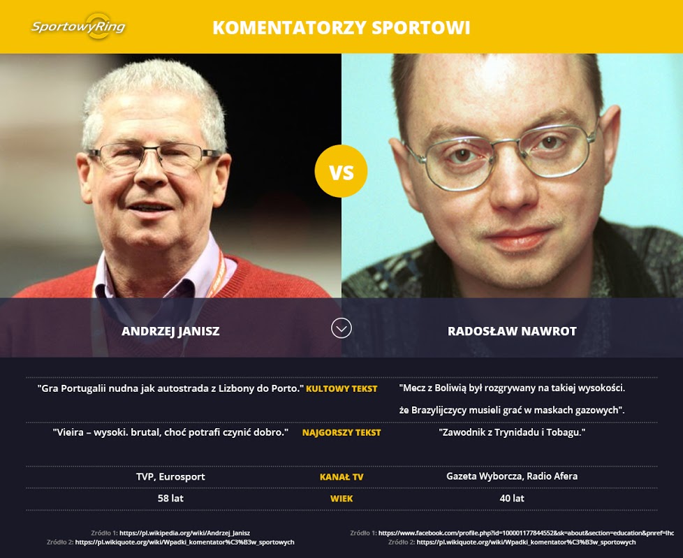 andrzej-janisz-vs-radoslaw-nawrot-sportowyring-com