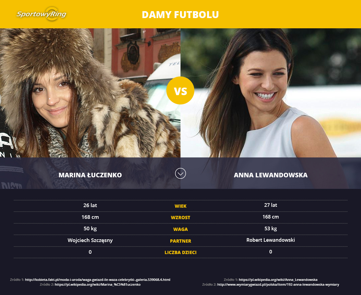 marina-vs-anna-lewandowska-sportowyring-com