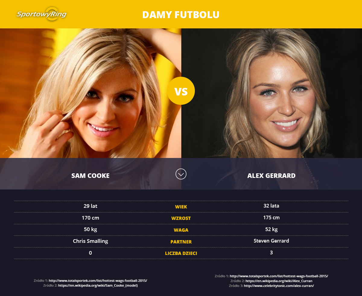 sam-cooke-vs-alex-gerrard-sportowyring-com