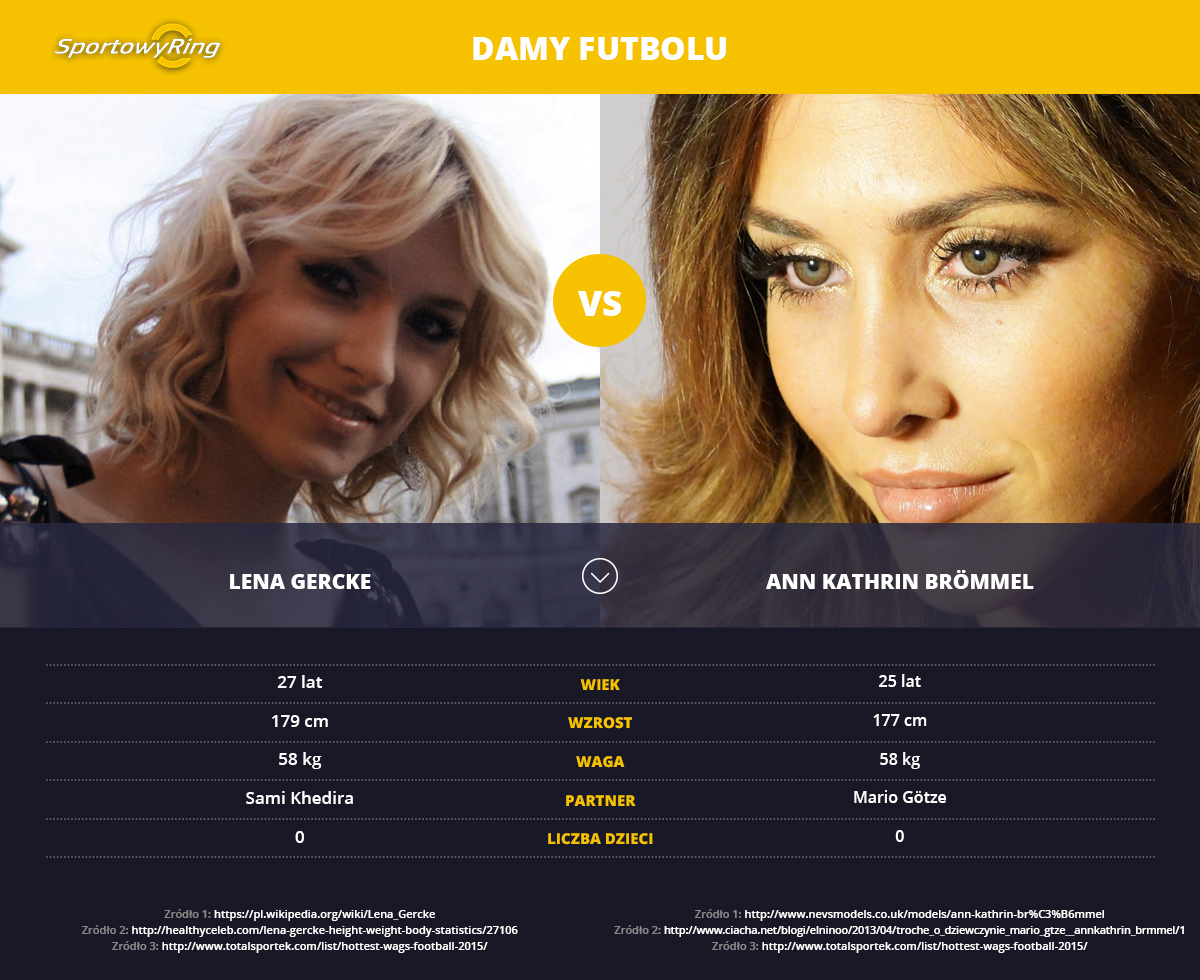 lena-gercke-vs-ann-kathrin-brommel-sportowyring-com