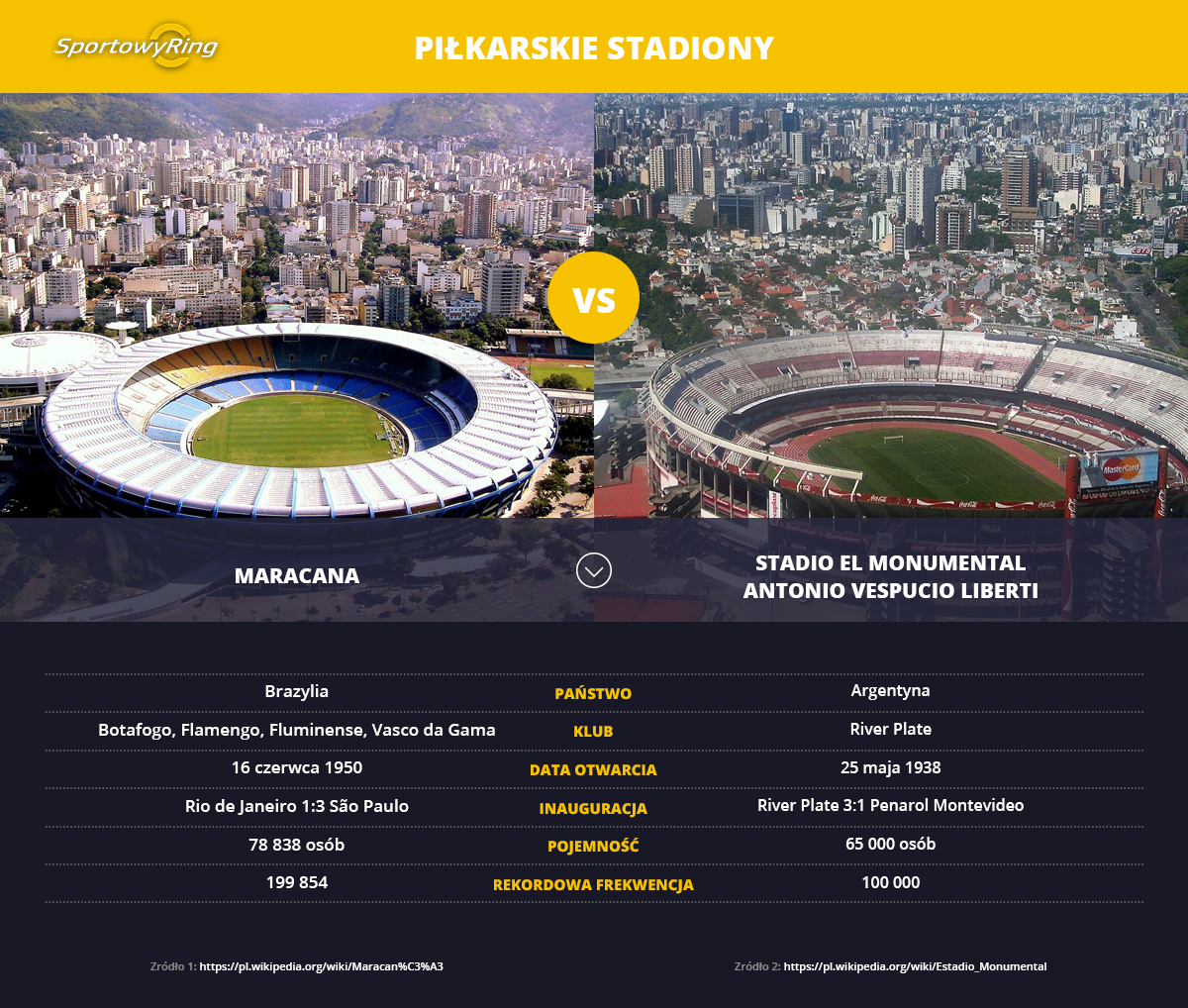 maracana-vs-stadio-el-monumental-sportowyring-com