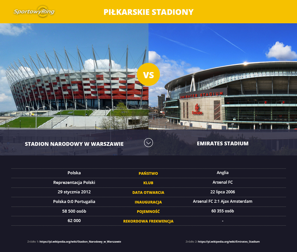 stadion-narodowy-vs-emirates-stadium-sportowyring-com