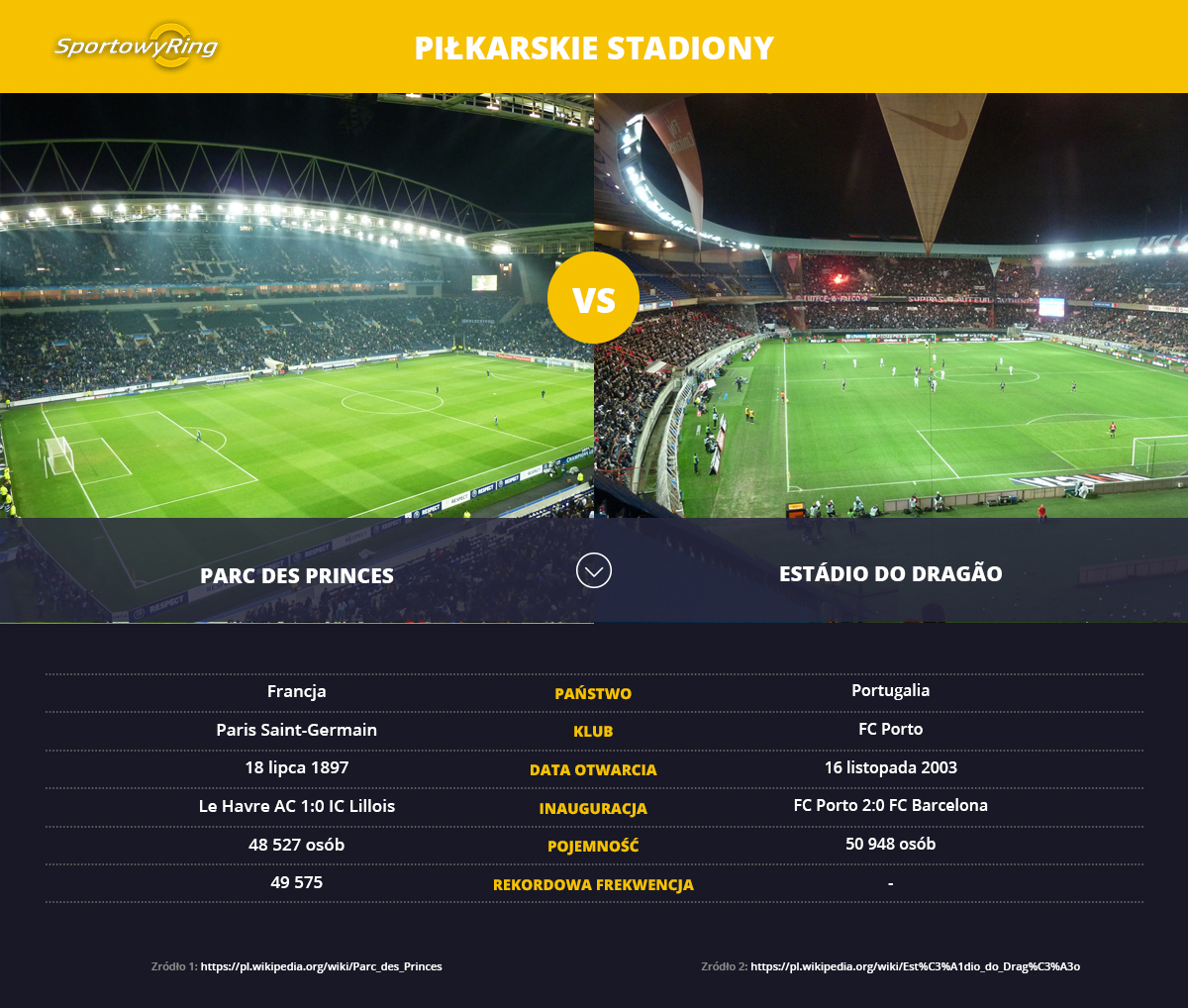 parc-des-princes-vs-estadio-do-dragao-sportowyring-com